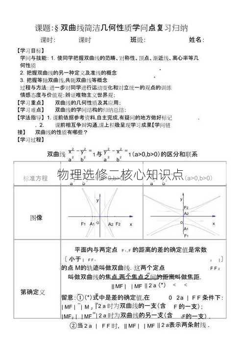 物理选修二核心知识点