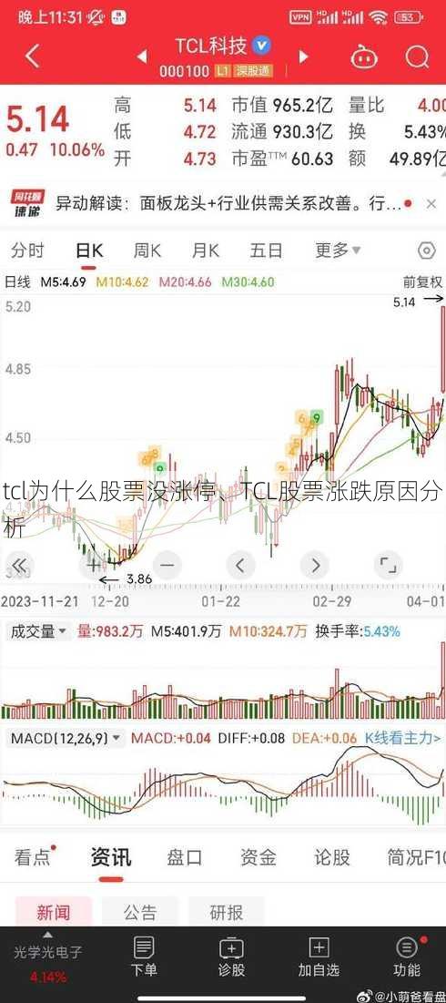 tcl为什么股票没涨停、TCL股票涨跌原因分析