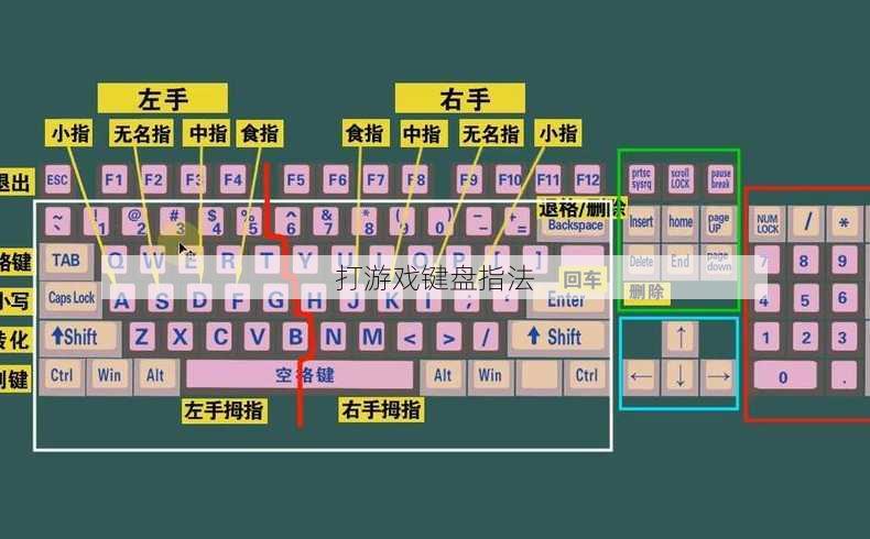 打游戏键盘指法