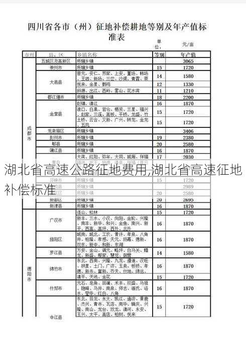 湖北省高速公路征地费用,湖北省高速征地补偿标准