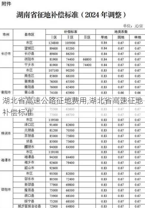 湖北省高速公路征地费用,湖北省高速征地补偿标准