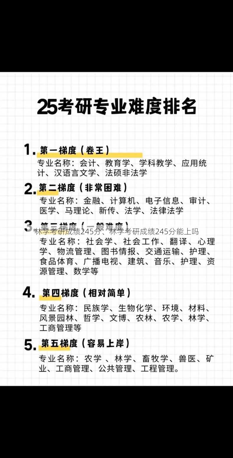 林学考研成绩245分、林学考研成绩245分能上吗