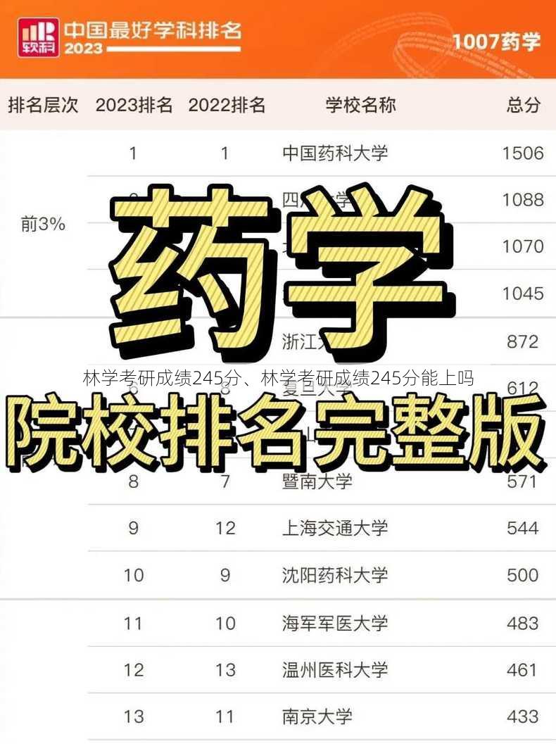 林学考研成绩245分、林学考研成绩245分能上吗