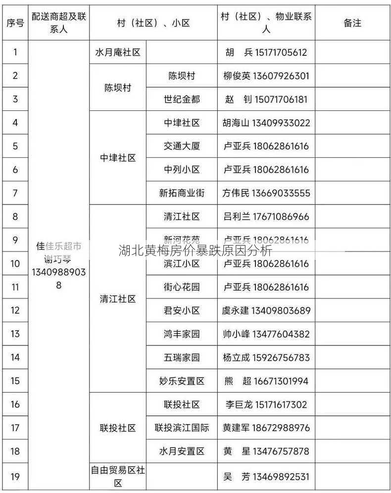 湖北黄梅房价暴跌原因分析