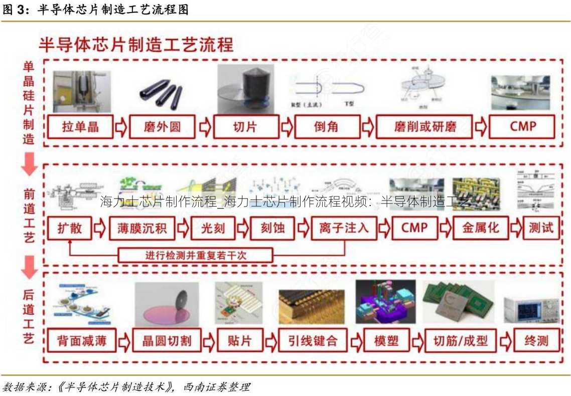 海力士芯片制作流程_海力士芯片制作流程视频：半导体制造工艺