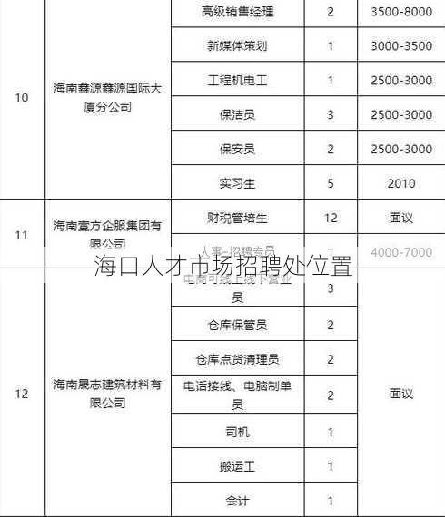 海口人才市场招聘处位置