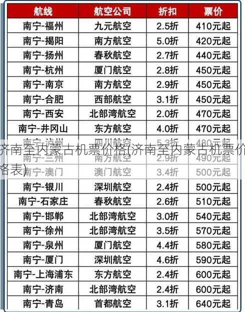 济南至内蒙古机票价格(济南至内蒙古机票价格表)