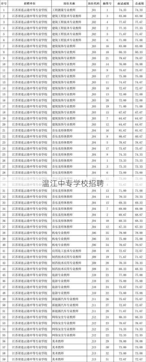 温江中专学校招聘