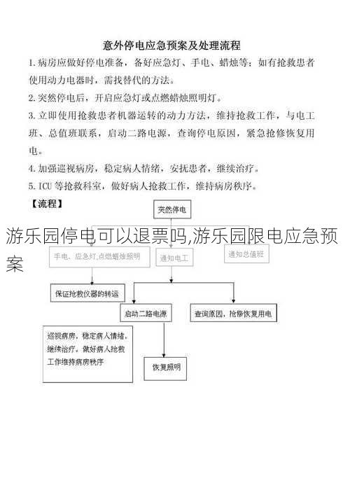 游乐园停电可以退票吗,游乐园限电应急预案