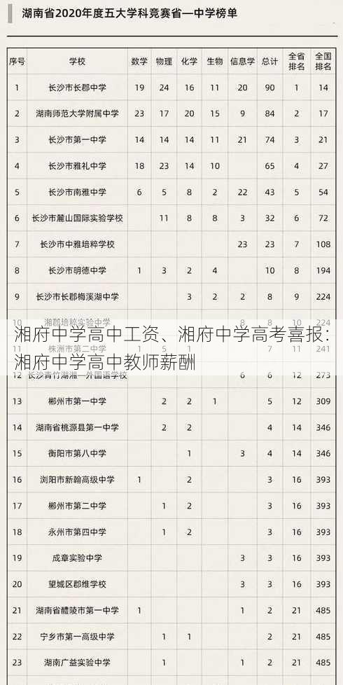 湘府中学高中工资、湘府中学高考喜报：湘府中学高中教师薪酬