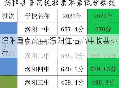 涡阳重点高中;涡阳住宿高中收费标准