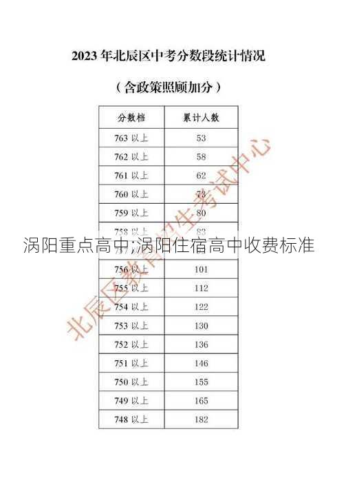 涡阳重点高中;涡阳住宿高中收费标准