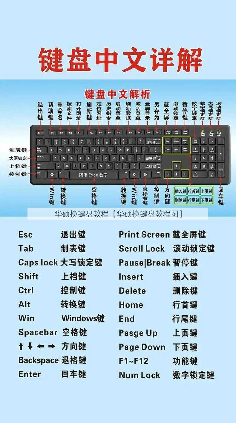 华硕换键盘教程【华硕换键盘教程图】