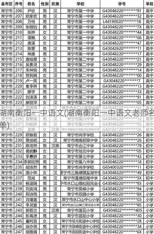 湖南衡阳一中语文(湖南衡阳一中语文老师名单)