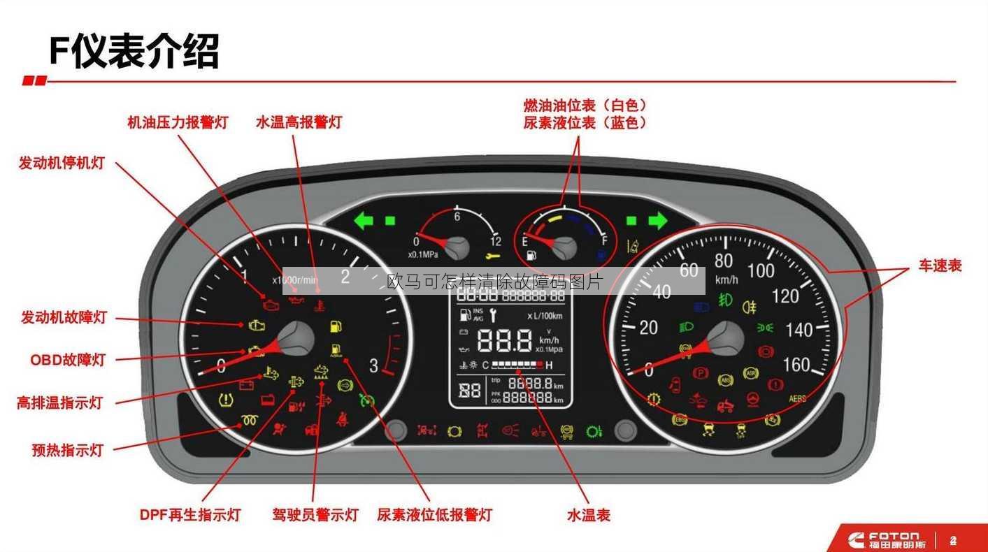 欧马可怎样清除故障码图片