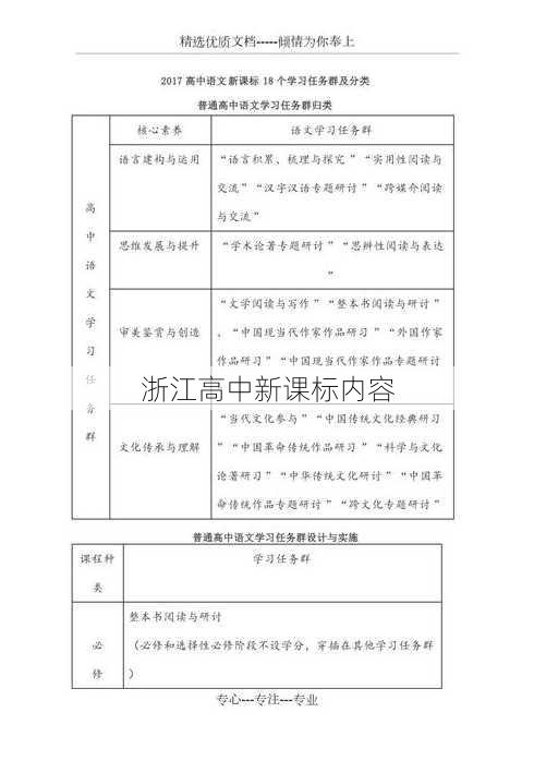 浙江高中新课标内容