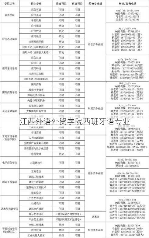 江西外语外贸学院西班牙语专业