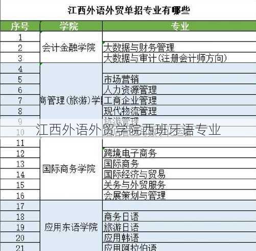 江西外语外贸学院西班牙语专业