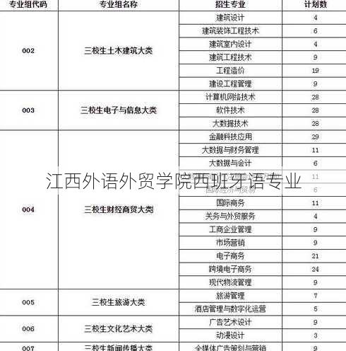 江西外语外贸学院西班牙语专业