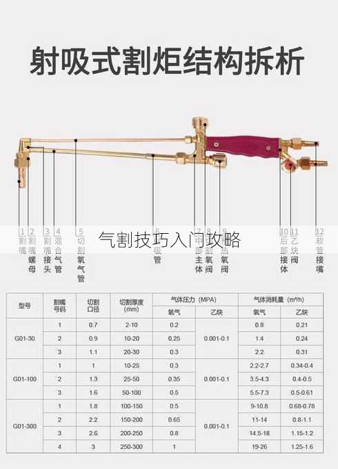 气割技巧入门攻略