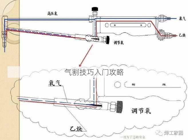 气割技巧入门攻略