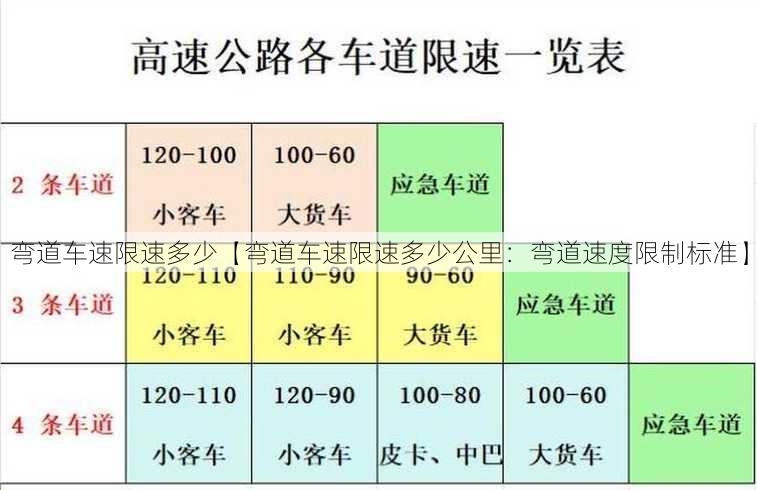 弯道车速限速多少【弯道车速限速多少公里：弯道速度限制标准】