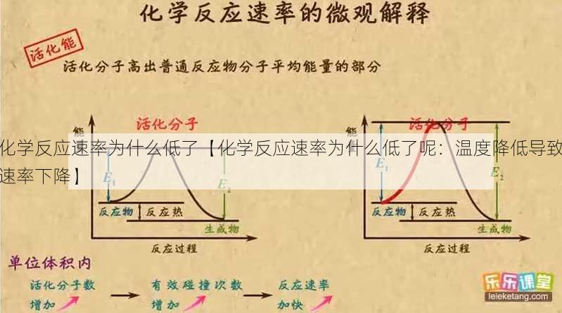 化学反应速率为什么低了【化学反应速率为什么低了呢：温度降低导致速率下降】