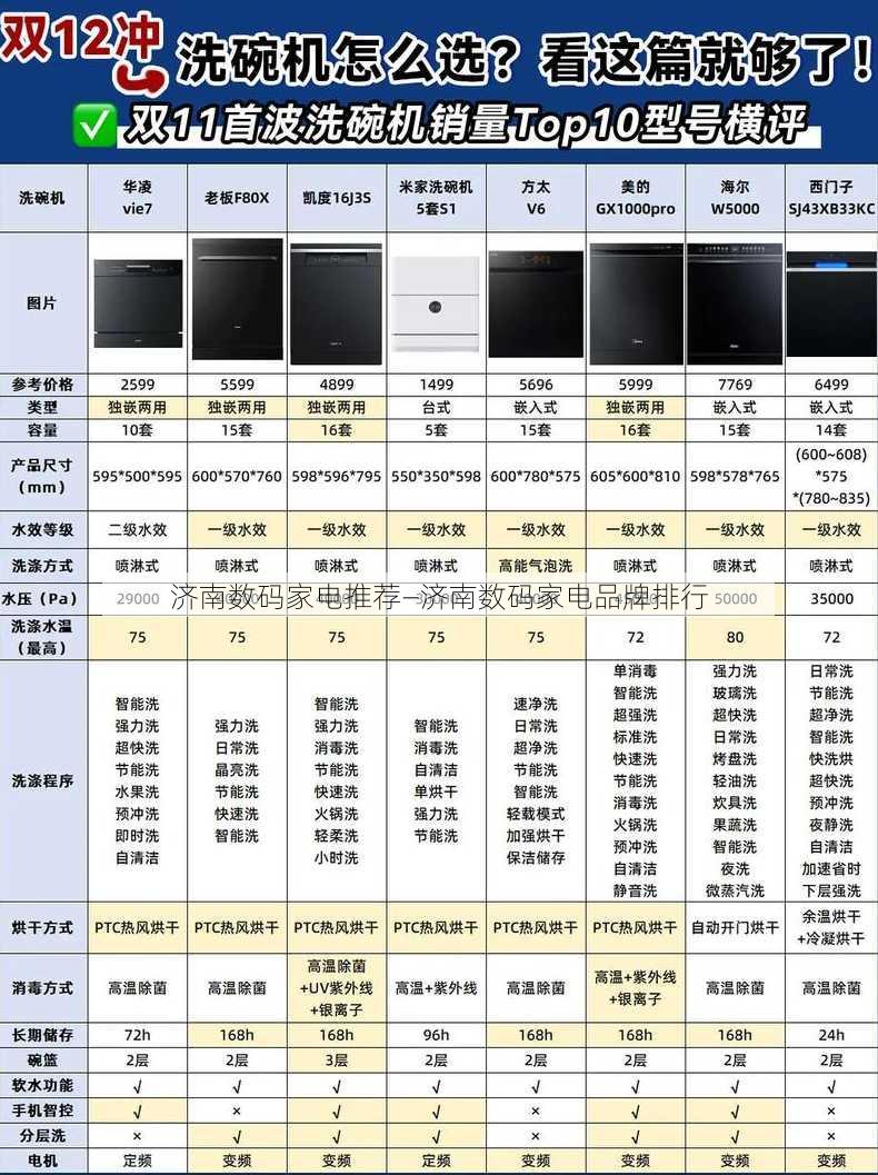 济南数码家电推荐—济南数码家电品牌排行