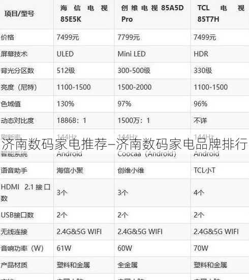 济南数码家电推荐—济南数码家电品牌排行