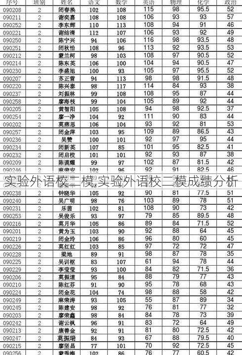 实验外语校二模,实验外语校二模成绩分析