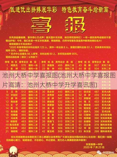 池州大桥中学喜报图(池州大桥中学喜报图片高清：池州大桥中学升学喜讯图)