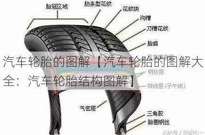 汽车轮胎的图解【汽车轮胎的图解大全：汽车轮胎结构图解】