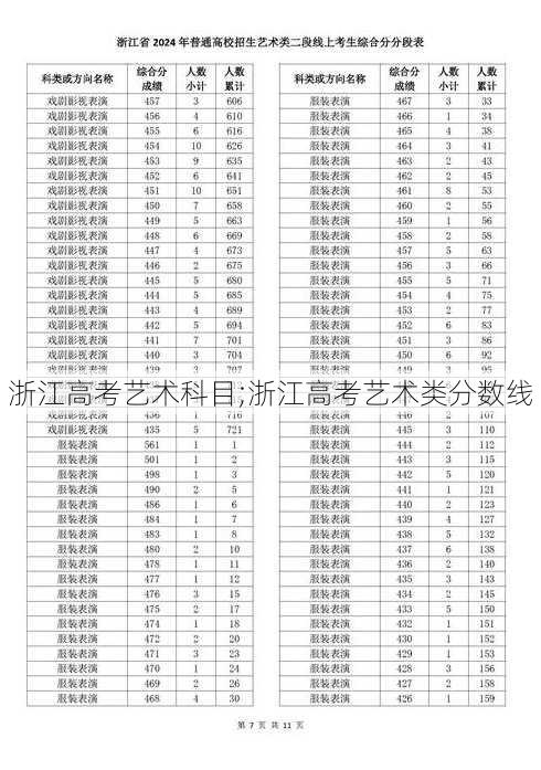 浙江高考艺术科目;浙江高考艺术类分数线