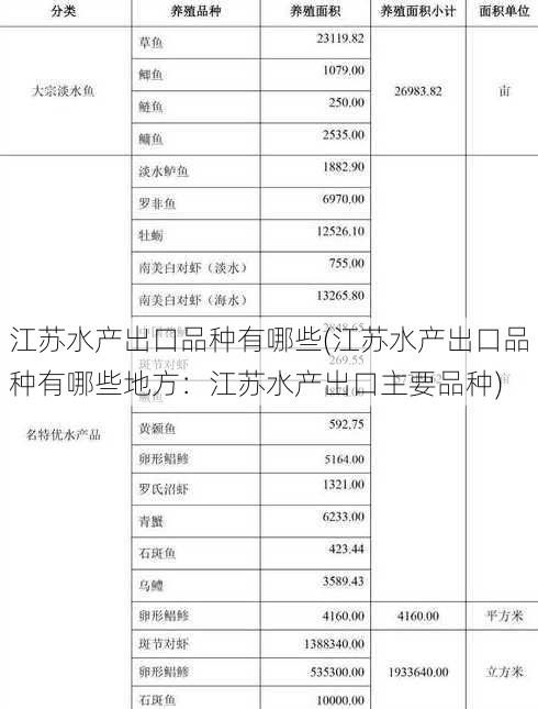 江苏水产出口品种有哪些(江苏水产出口品种有哪些地方：江苏水产出口主要品种)