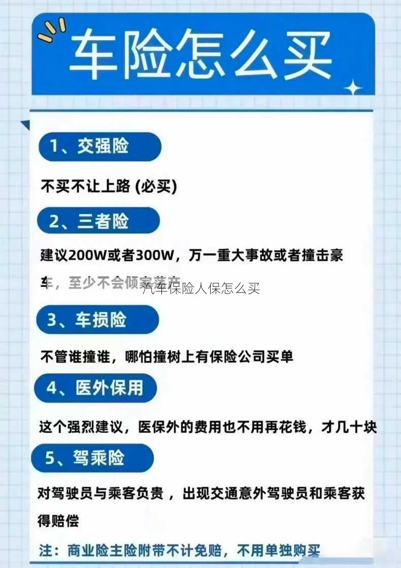 汽车保险人保怎么买