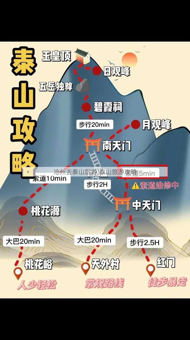 沧州去泰山旅游;泰山旅游攻略