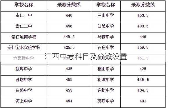 江西中考科目及分数设置