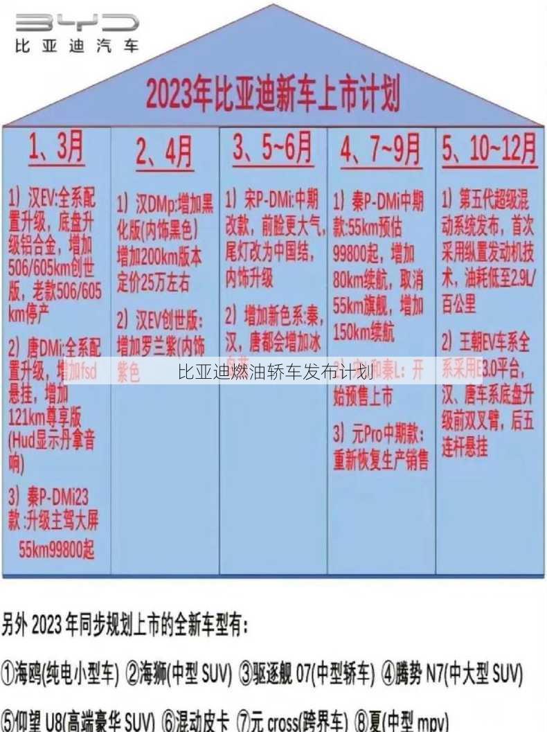 比亚迪燃油轿车发布计划