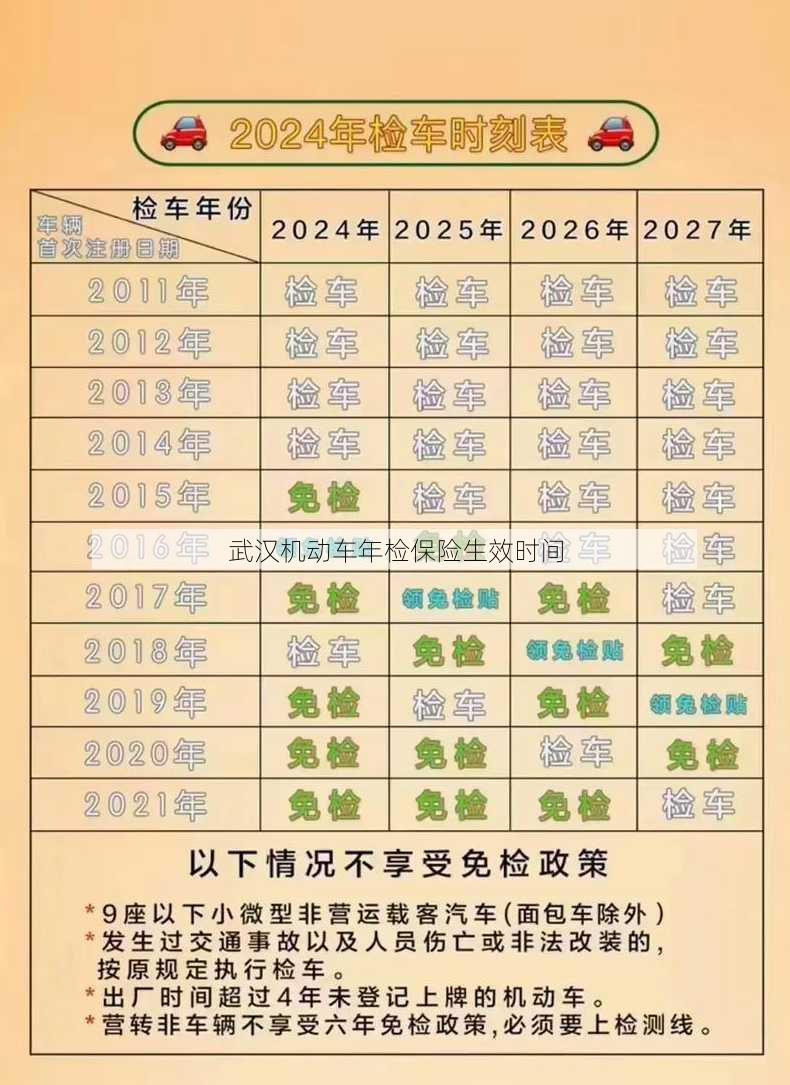 武汉机动车年检保险生效时间