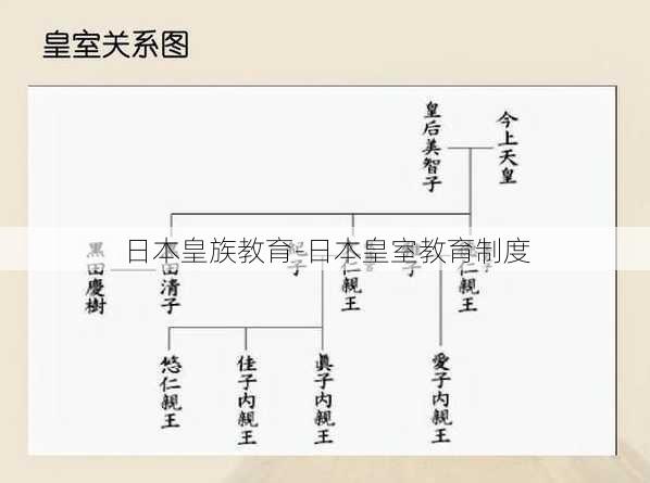 日本皇族教育-日本皇室教育制度