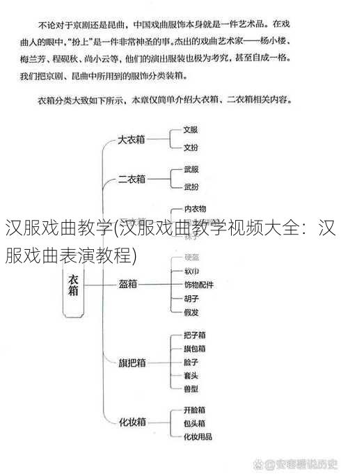 汉服戏曲教学(汉服戏曲教学视频大全：汉服戏曲表演教程)