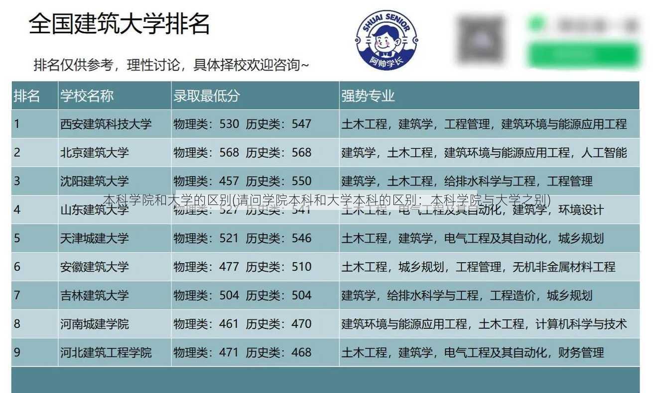 本科学院和大学的区别(请问学院本科和大学本科的区别：本科学院与大学之别)