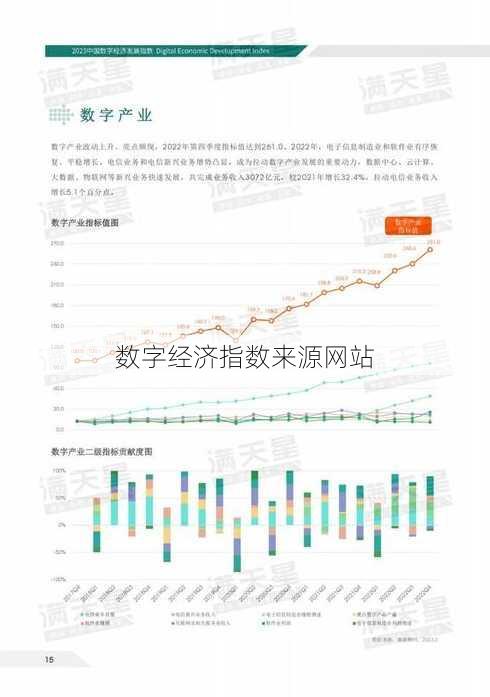 数字经济指数来源网站