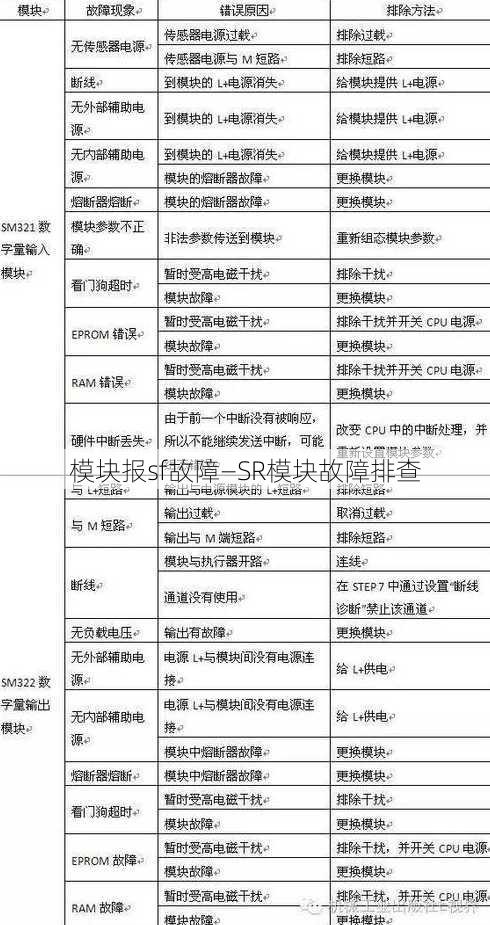 模块报sf故障—SR模块故障排查