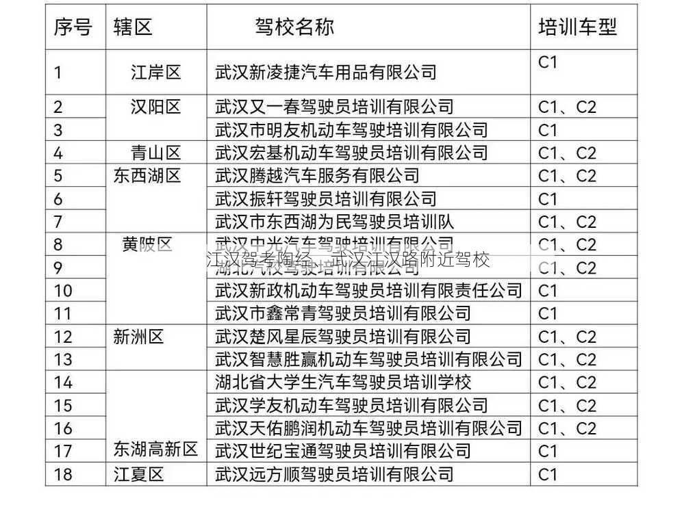 江汉驾考陶经、武汉江汉路附近驾校