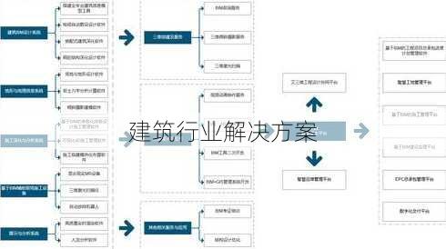 建筑行业解决方案