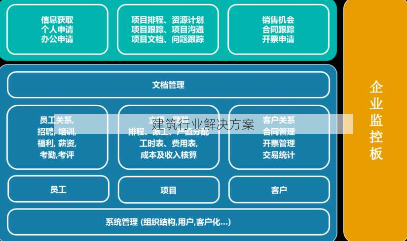 建筑行业解决方案