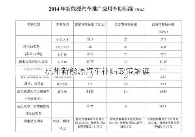 杭州新能源汽车补贴政策解读