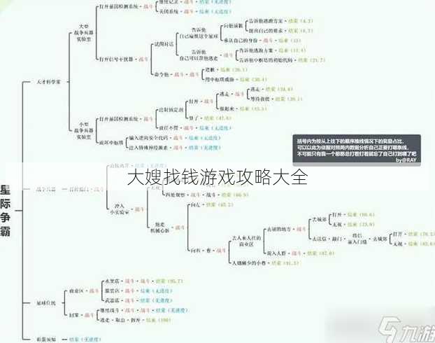 大嫂找钱游戏攻略大全