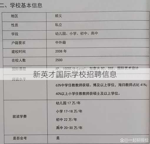 新英才国际学校招聘信息